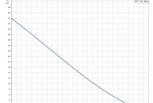 75 product detail pumpcurve 75 product detail pumpcurve