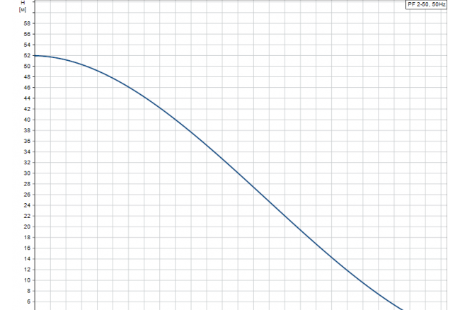76 product detail pumpcurve 76 product detail pumpcurve