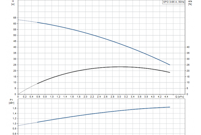 product detail pumpcurve 1 product detail pumpcurve 1
