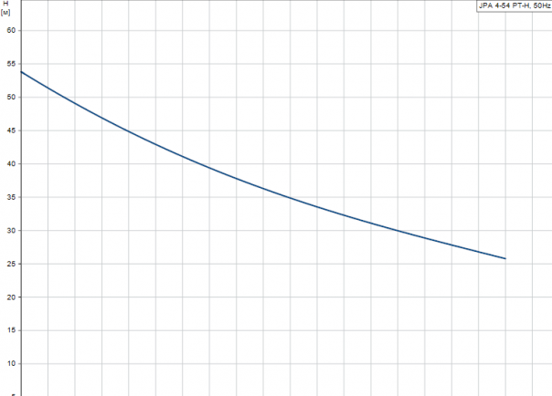 product detail pumpcurve 1538403173 product detail pumpcurve 1538403173
