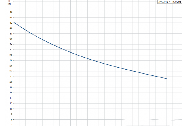 product detail pumpcurve 2 product detail pumpcurve 2