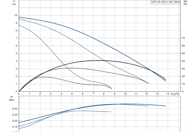 product detail pumpcurve product detail pumpcurve