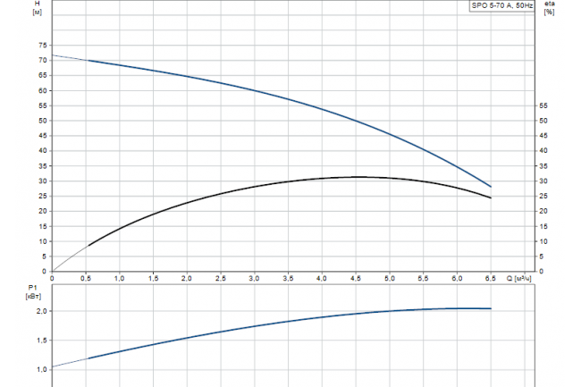 product detail pumpcurve666 product detail pumpcurve666