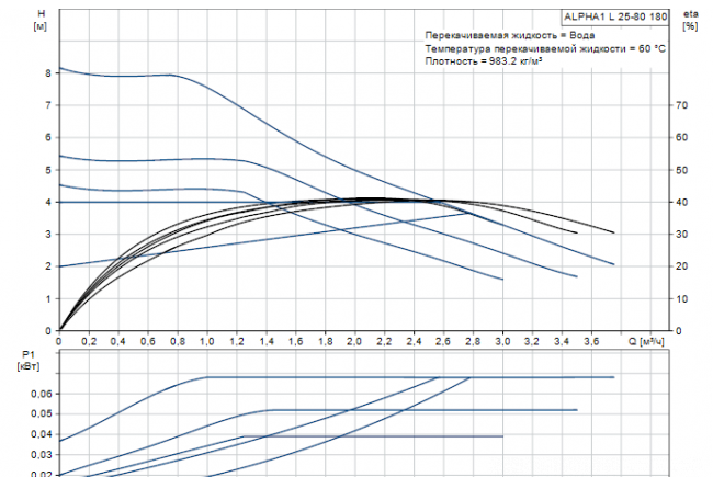 pumpcurve 1643095395 pumpcurve 1643095395