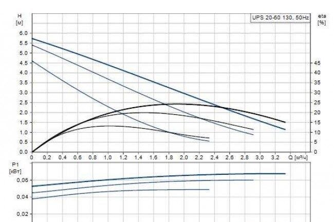 tsirkulyatsionnyy nasos grundfos ups 20 60 130 4 tsirkulyatsionnyy nasos grundfos ups 20 60 130 4